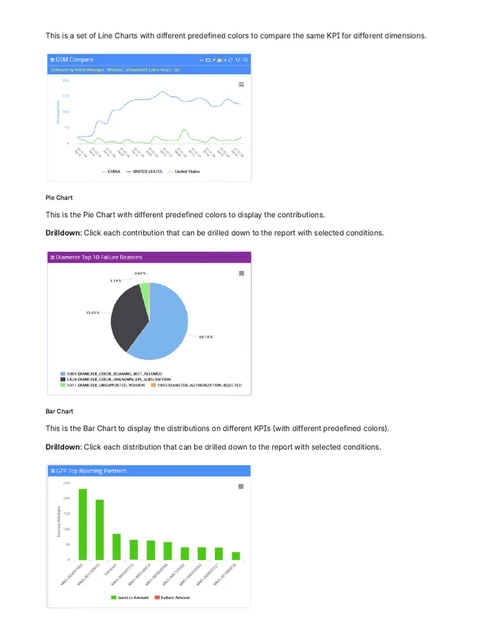 Legacy chart portlets