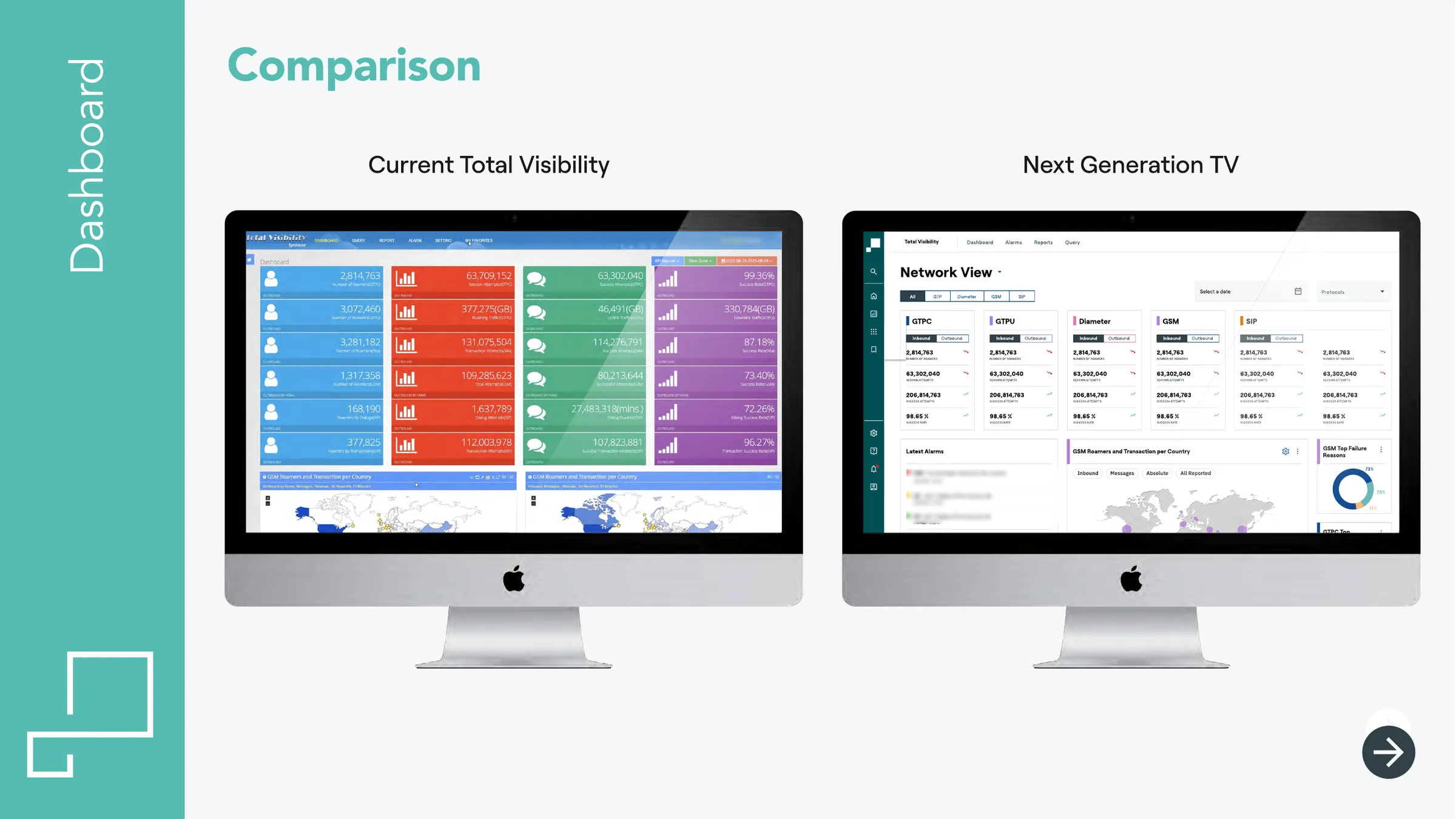 Legacy dashboard next to the redesigned Network View