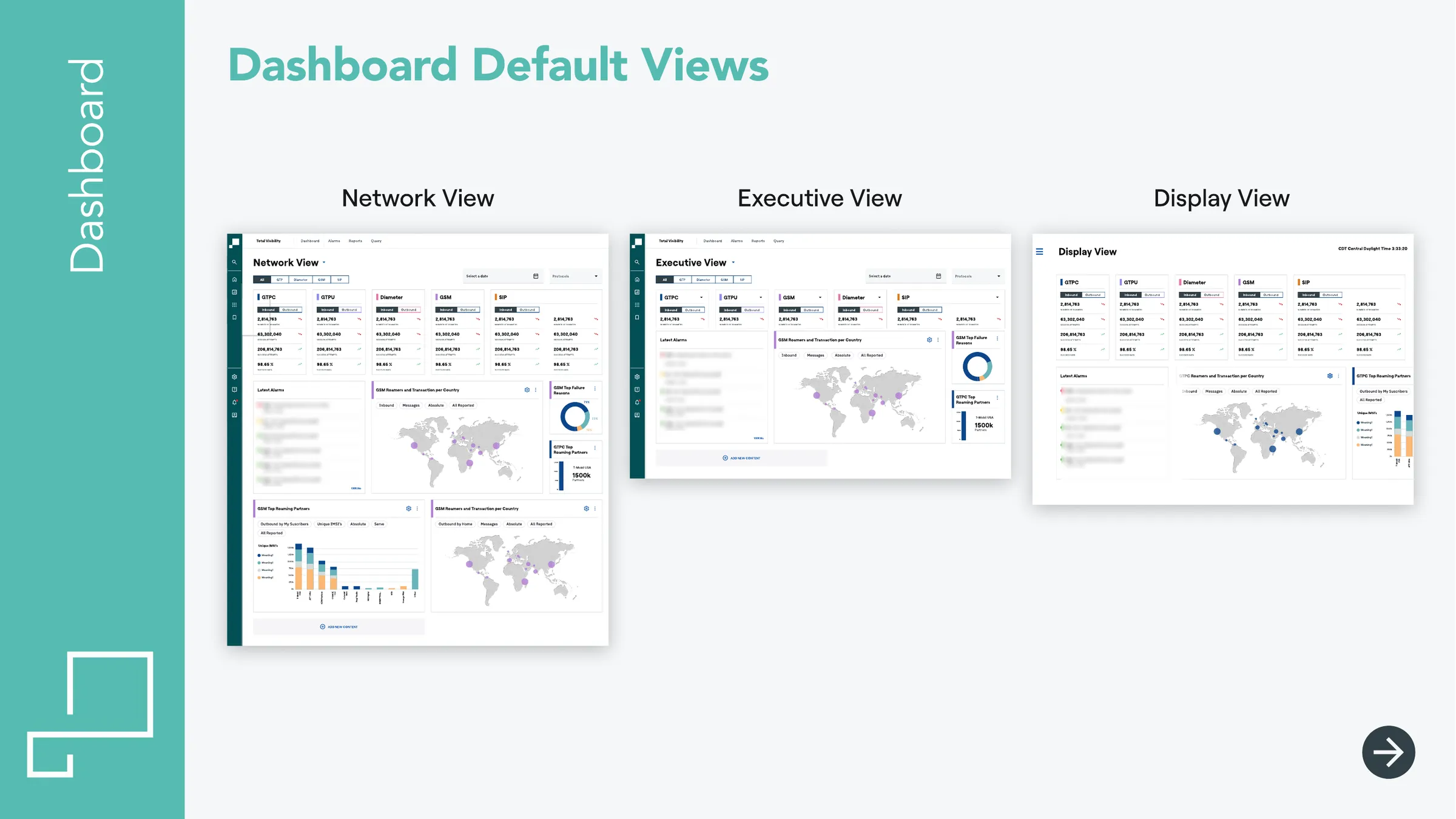 The three default views