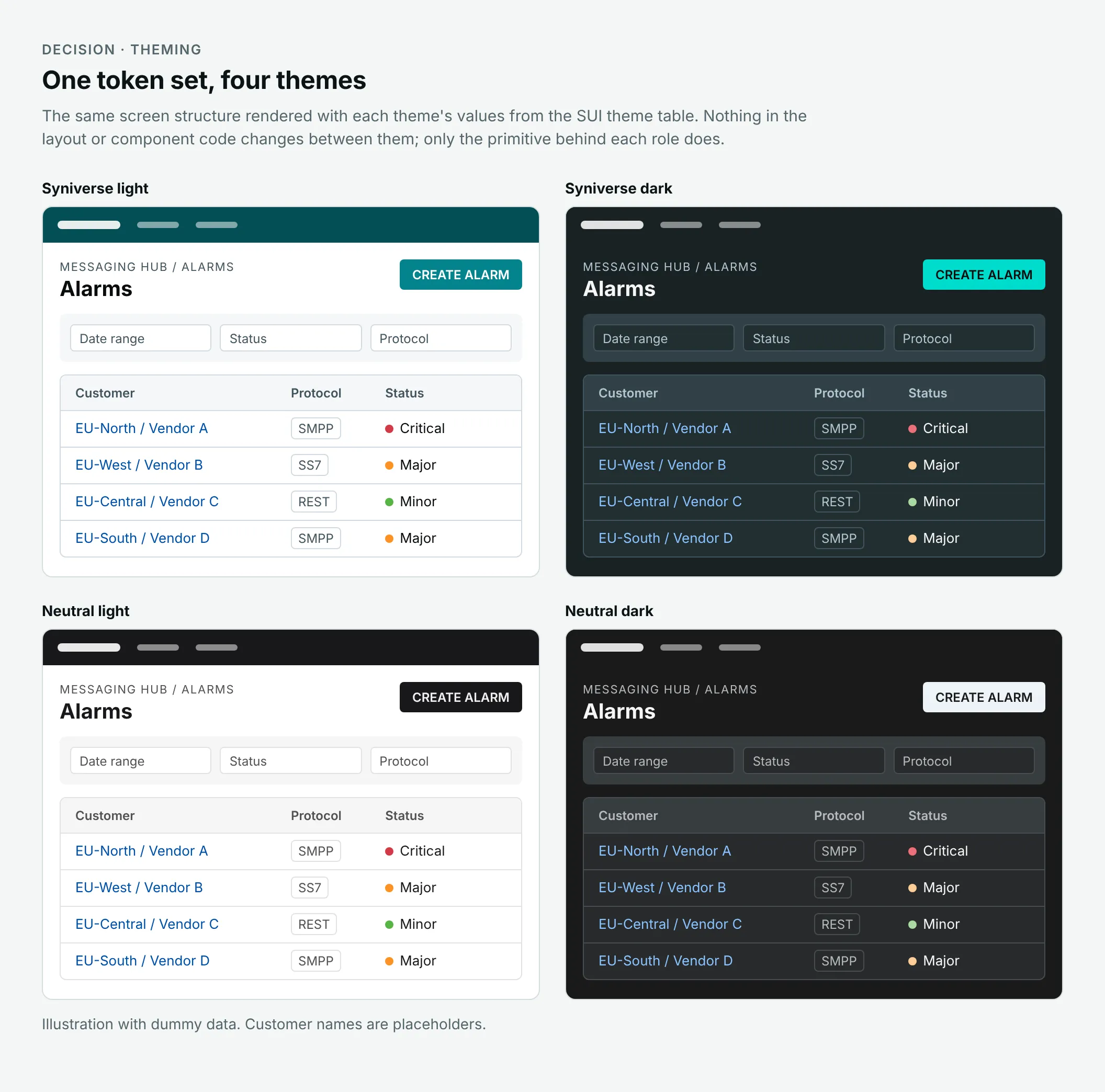 The same Alarms list in Syniverse light and dark, and Neutral light and dark.
