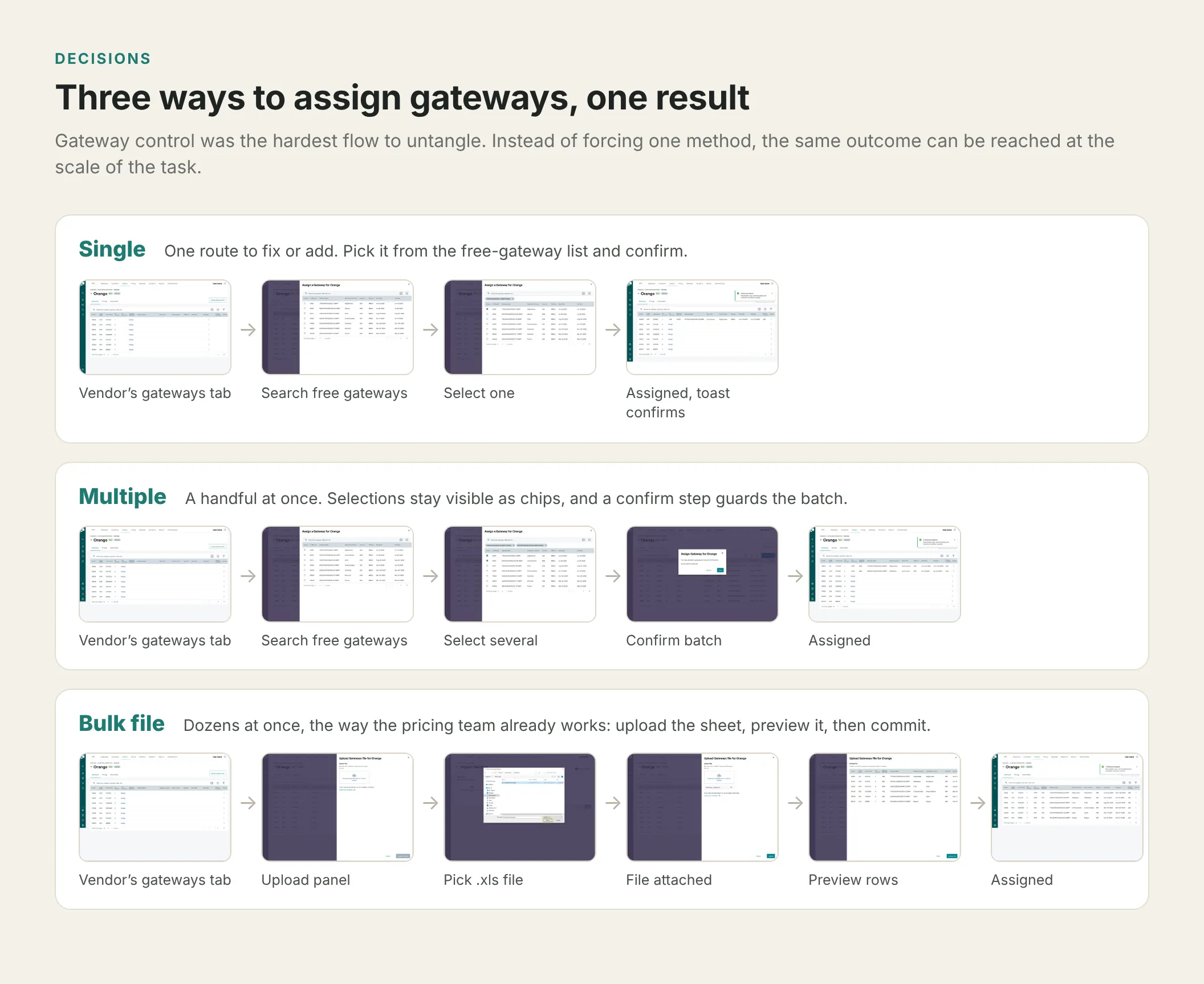 Three ways to assign gateways to a vendor: single, multiple and bulk file.