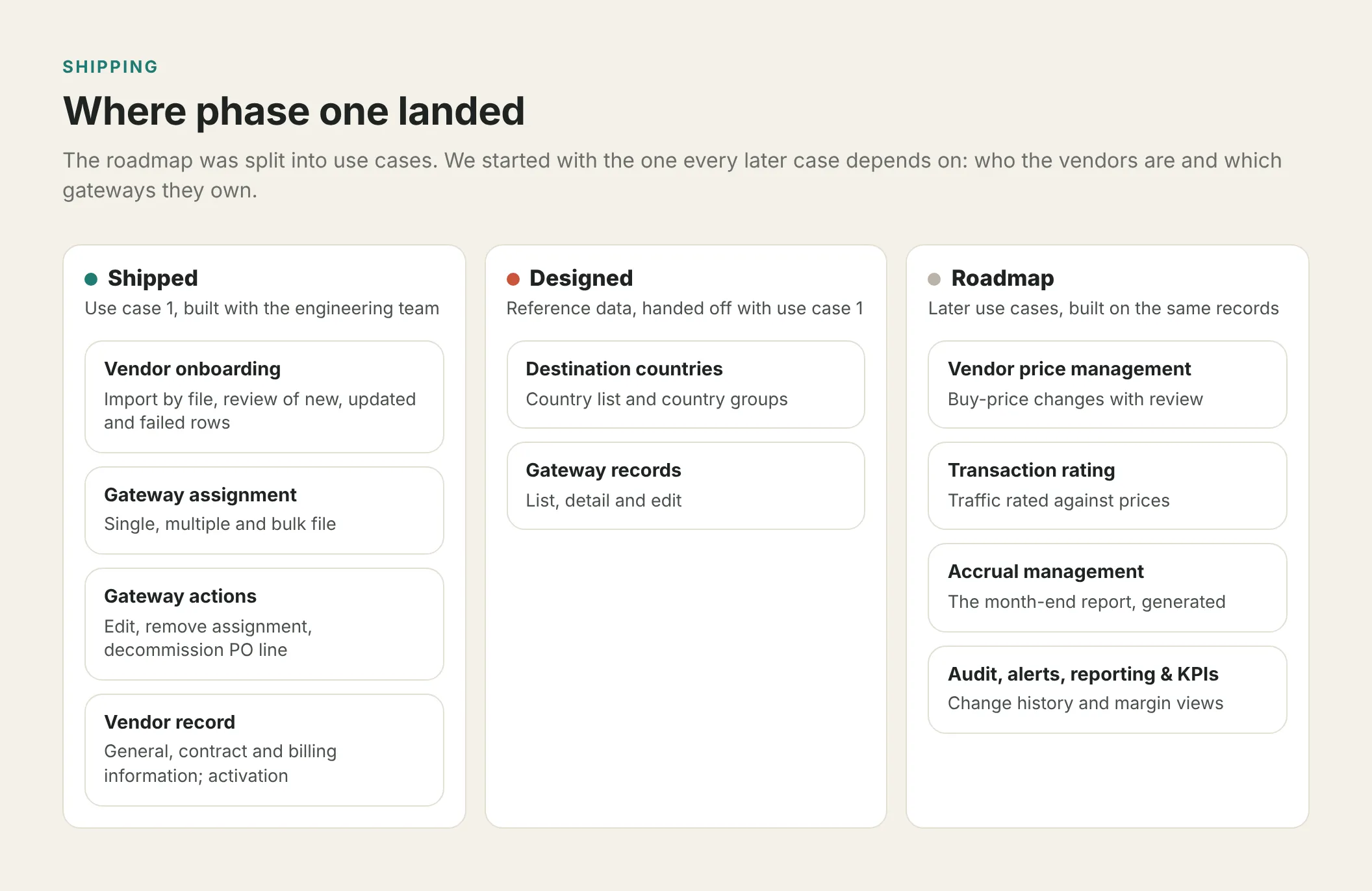 Status board: shipped, designed and roadmap.