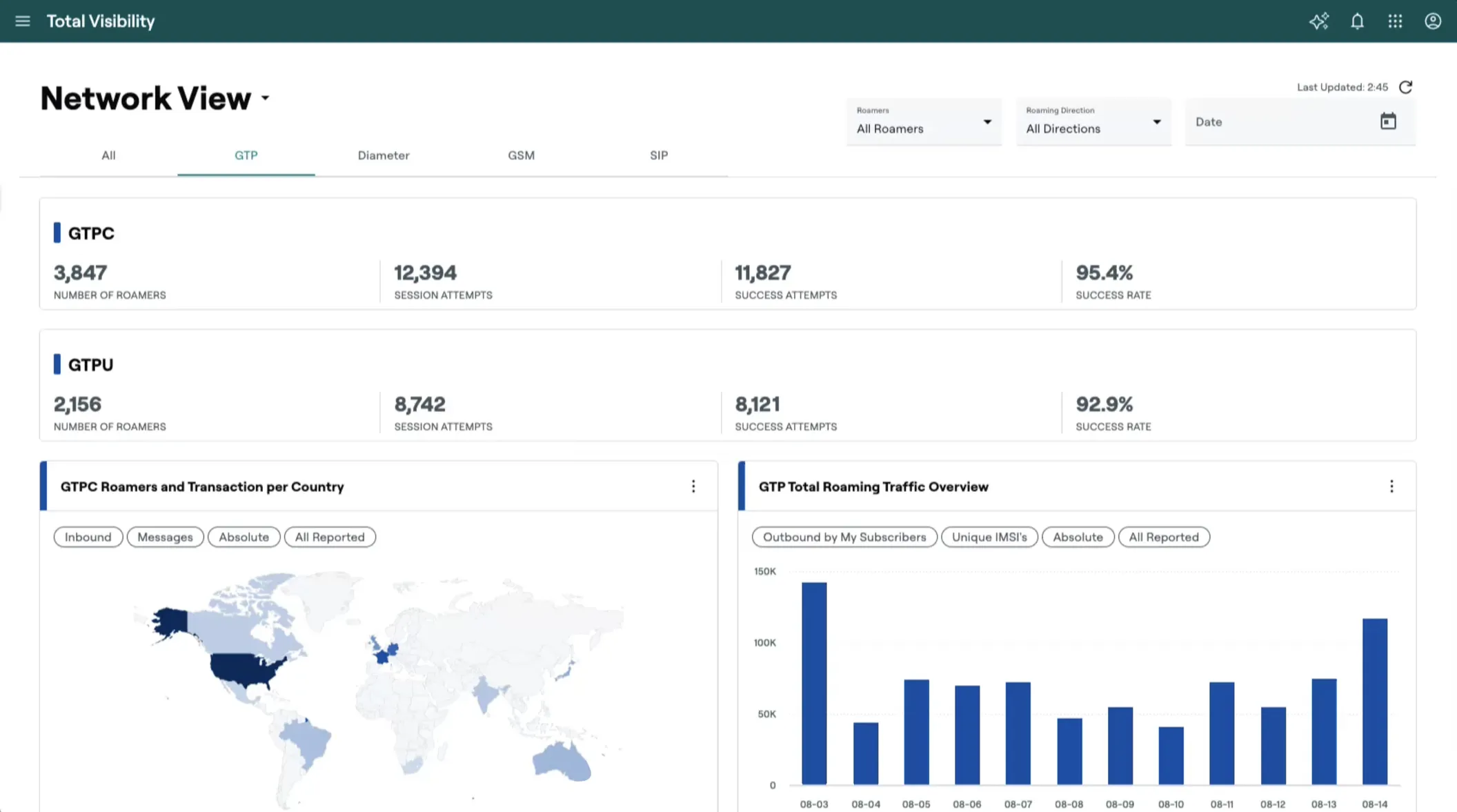 Browser screenshot of the Network View prototype in the Syniverse light theme.