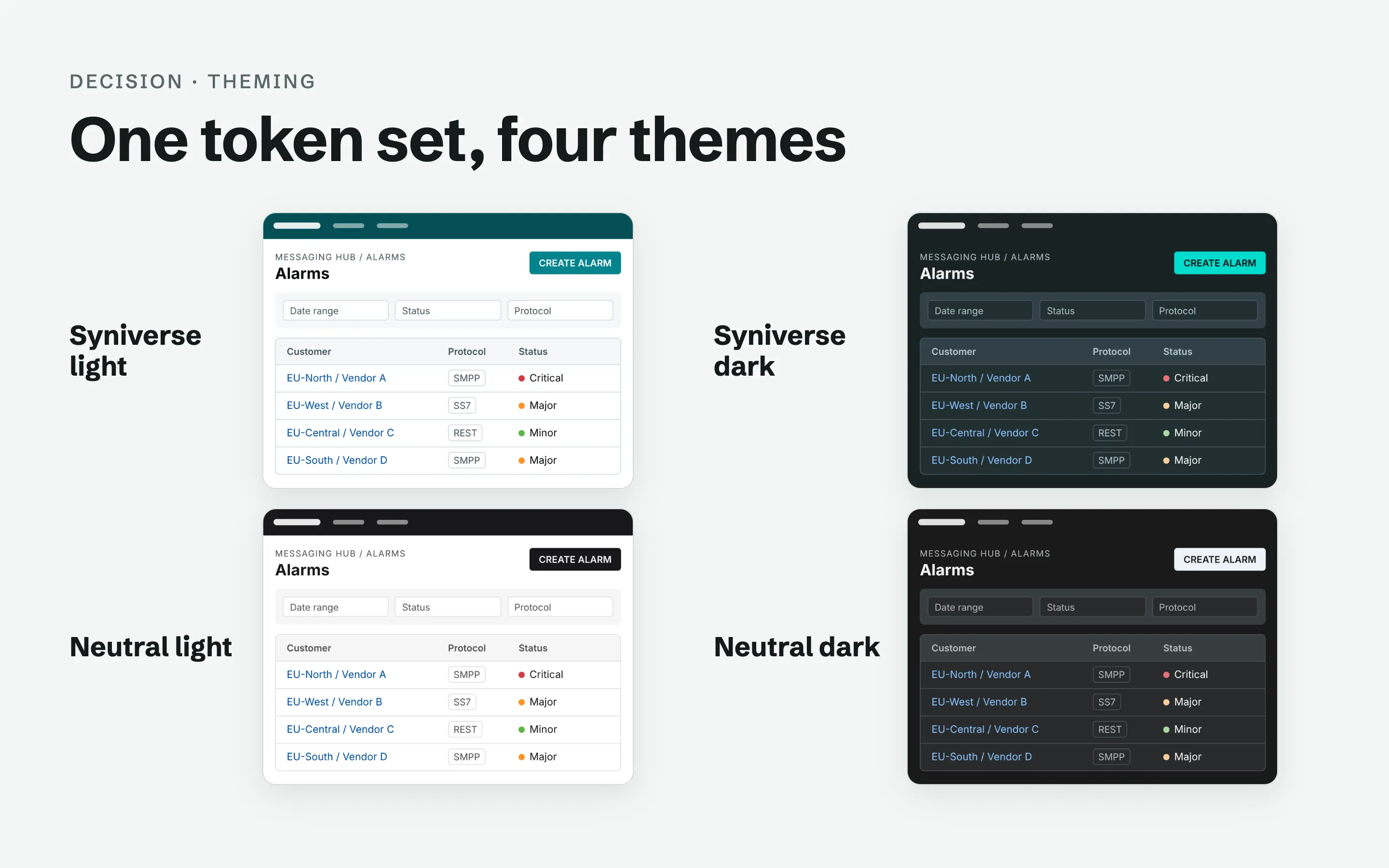 The same Alarms screen in four themes: Syniverse light and dark, Neutral light and dark.