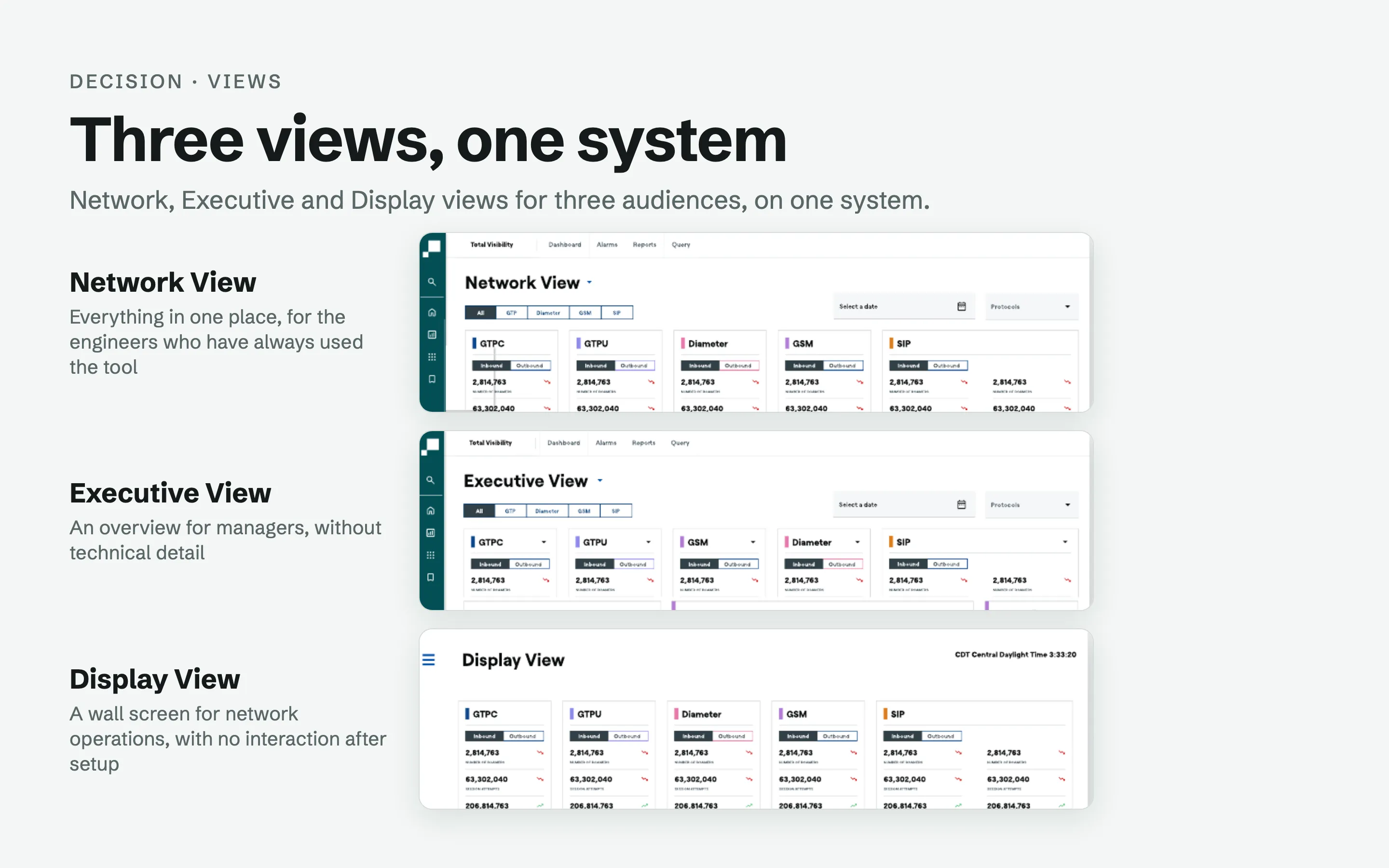Cover titled "Three views, one system": the Network, Executive and Display views of the monitoring tool, stacked, each with a one-line description.